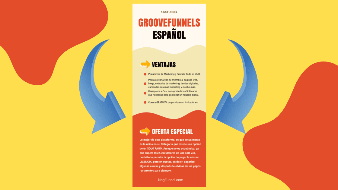 GrooveFunnels en Español 2023 – Infografía